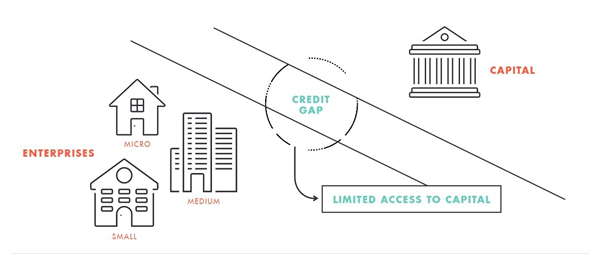 Mumbai's Banking Landscape